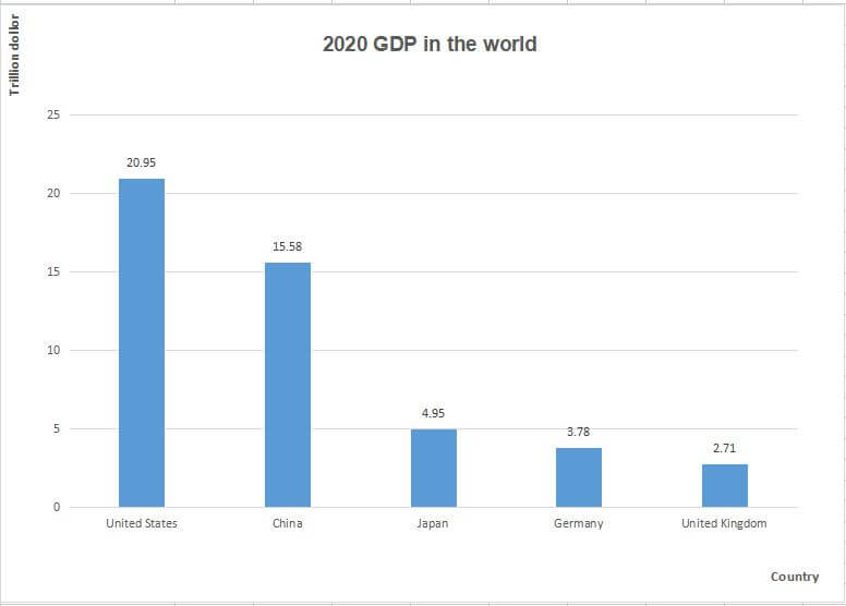 Economic value of used clothes, used shoes